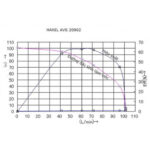 Máy bơm nước Hanil-AVS-20902 dtkt