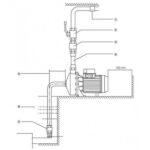 Máy bơm nước Hanil SC1S 120/096 lap dat