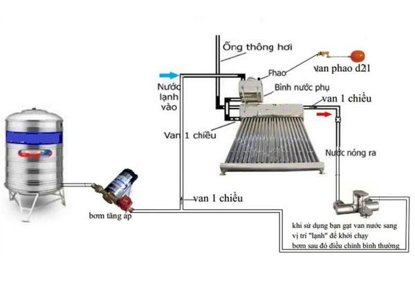 Lắp máy bơm tăng áp cho nhà tắm