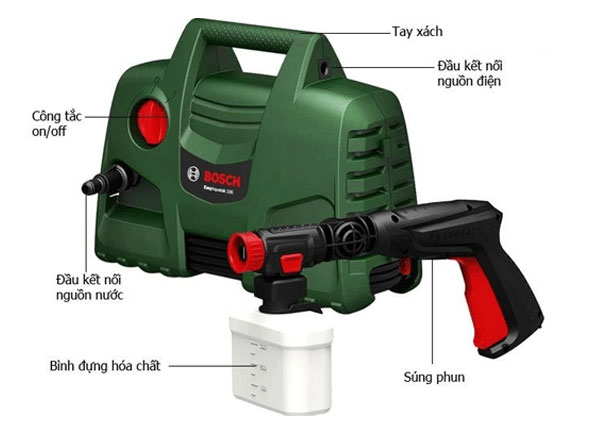 nên dùng bơm rửa xe motor chổi than hay motor từ